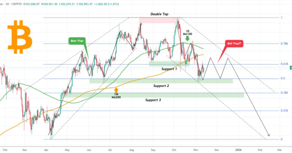 هشدار فوری: روند نزولی بیت‌کوین هنوز تمام نشده