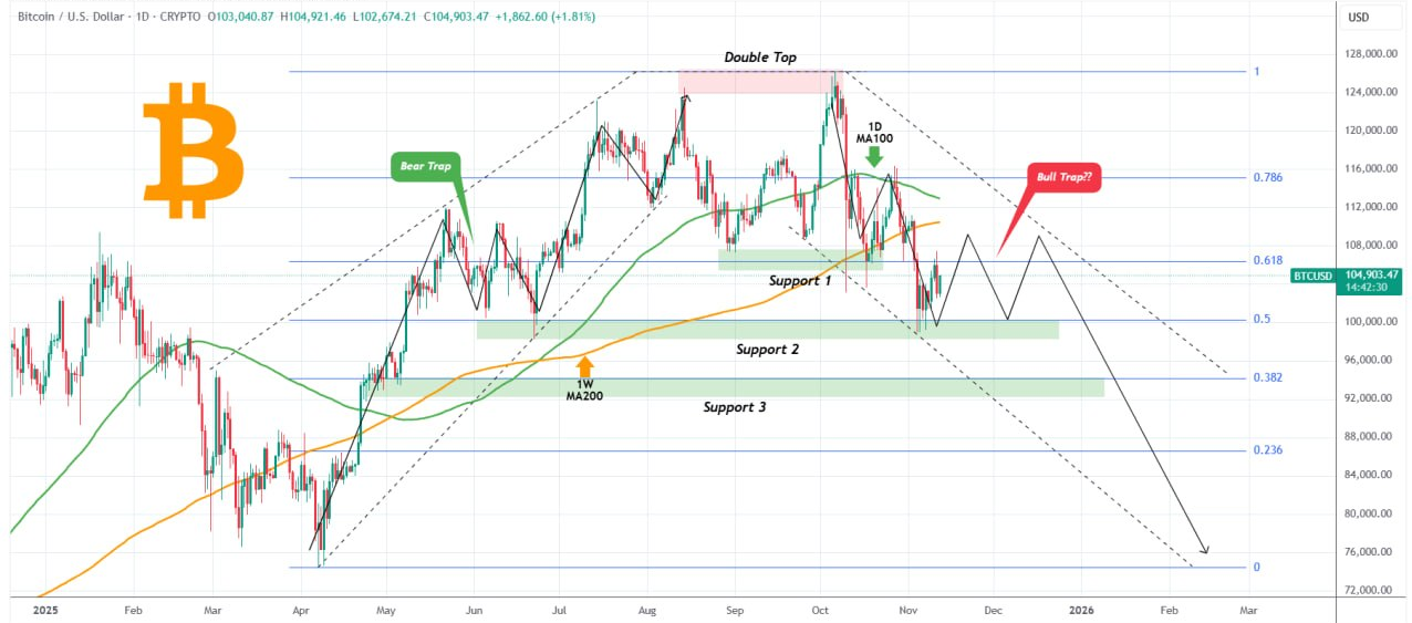 هشدار فوری: روند نزولی بیت‌کوین هنوز تمام نشده