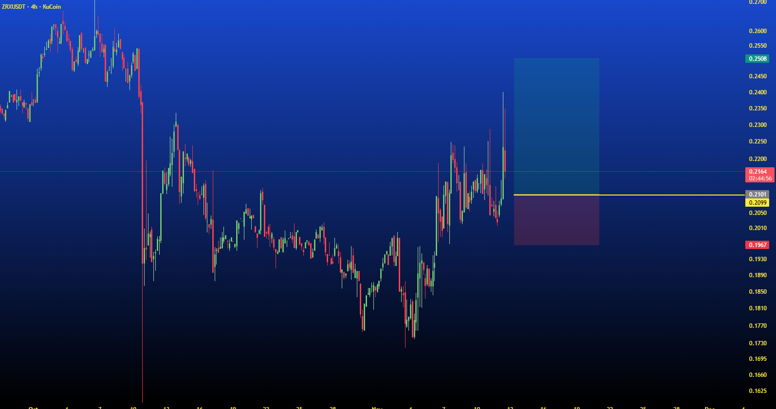 شکست معتبر، مسیر رشد ZRX روشن شد