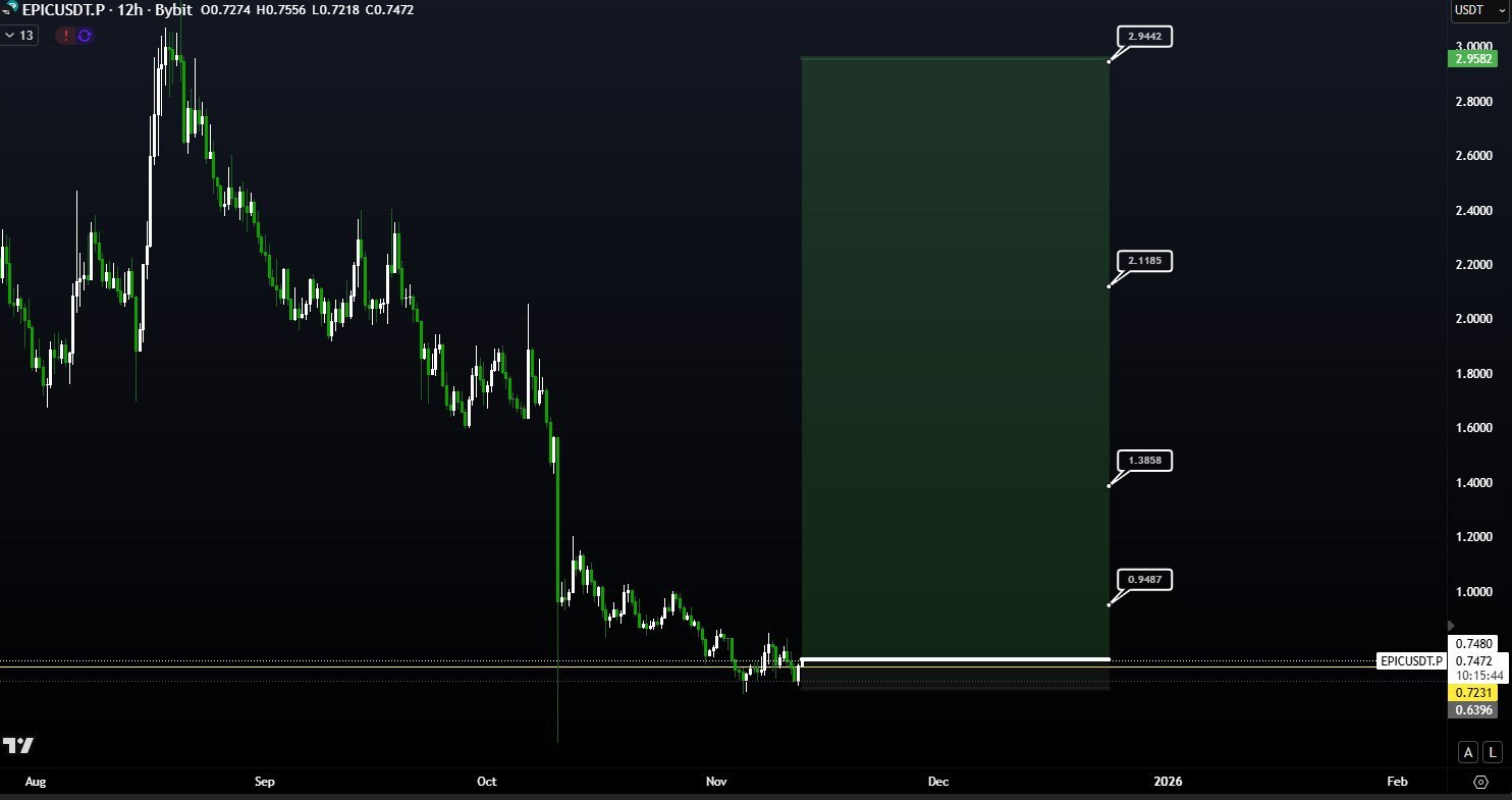 احتمال رشد چندبرابری