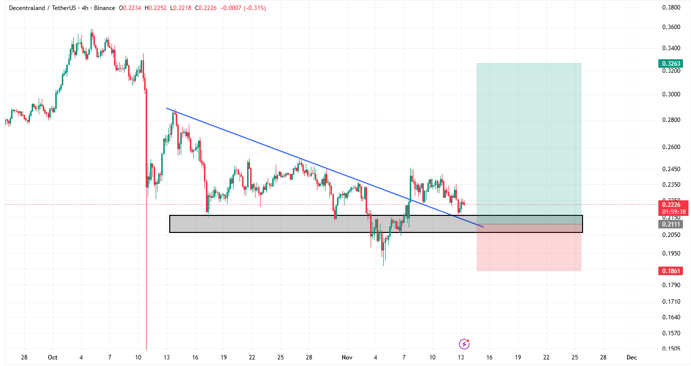 سیگنال رایگان