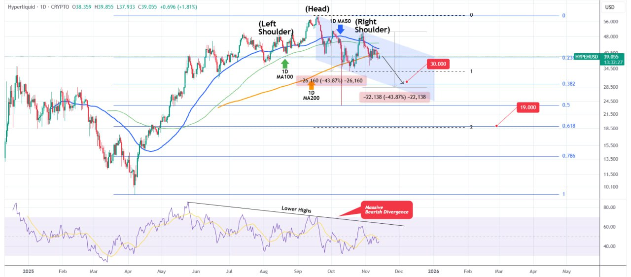 هشدار: لبخند خطرناک بازار
