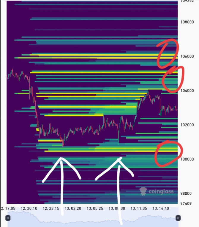 پالس نهایی بیت‌ کوین برای یک خیز بزرگ