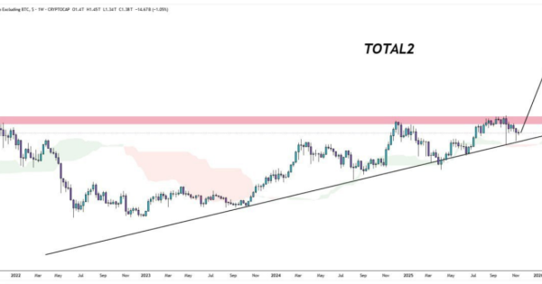اعتراف تحلیلگران: انفجار قریب‌الوقوع آلت کوین ها امکان پذیره