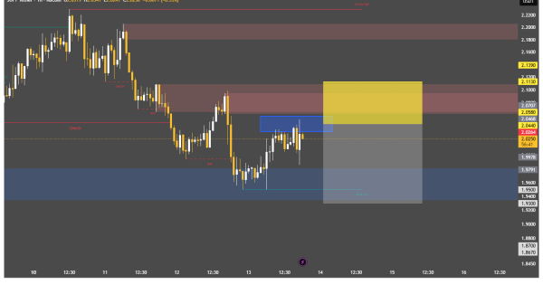 طوفان اصلاح قیمت