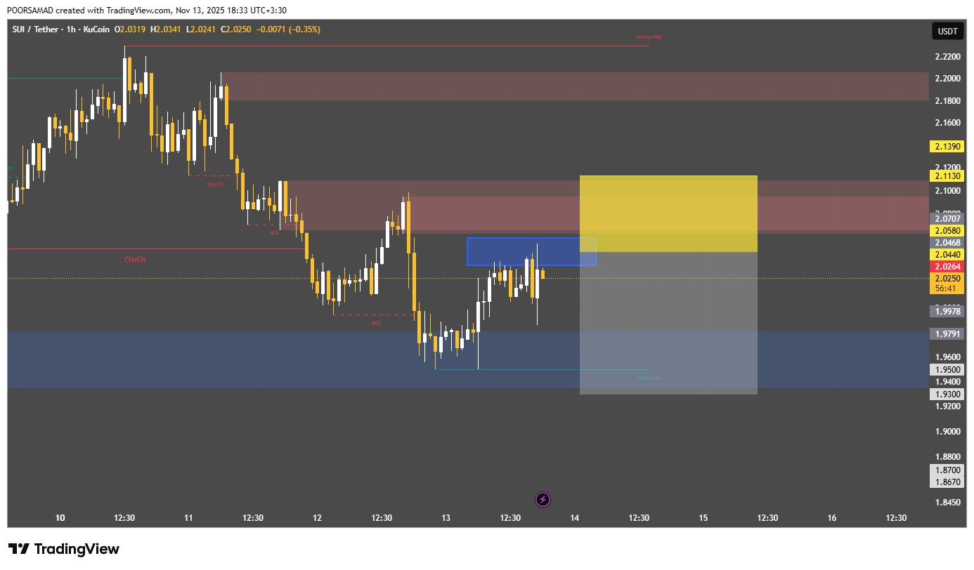 طوفان اصلاح قیمت