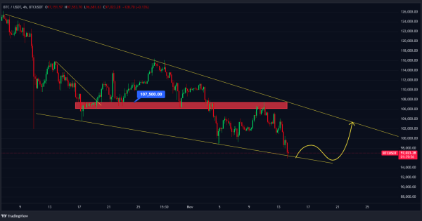 کف قیمتی بیت کوین مشخص شد