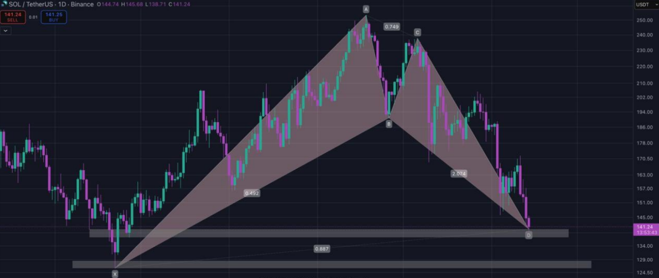 چرا SOL مجبور به بازگشت و صعود است
