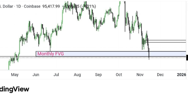 حرکت خطرناک بیت‌کوین؛ ریست یا ریزش؟