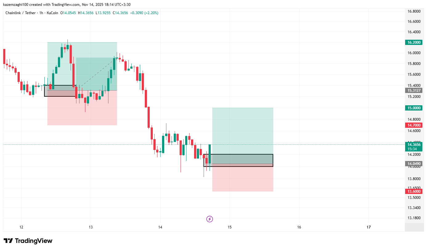 سیگنال رایگان