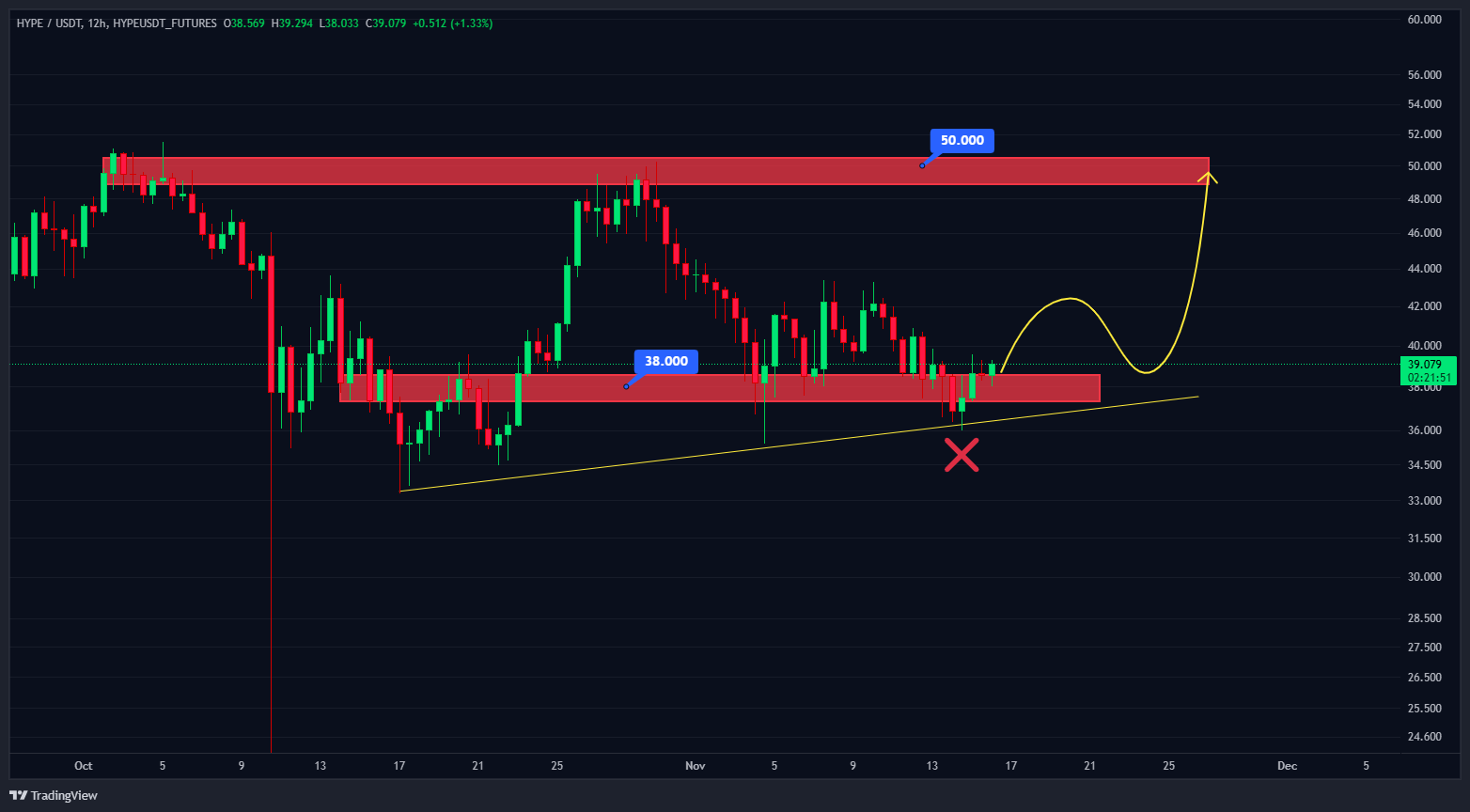 این ارز سقوط نکرد؛ پامپ بعدی نزدیکه
