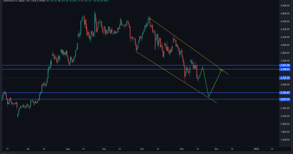 اتریوم تا کجا قراره بریزه؟