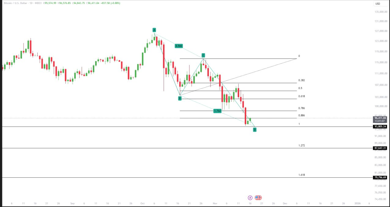 تحلیل فوری: بیتکوین قراره بترکونه یعنی؟