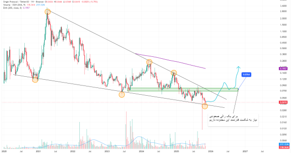 آیا OGN به ستاره آلت‌کوین‌ها تبدیل میشه
