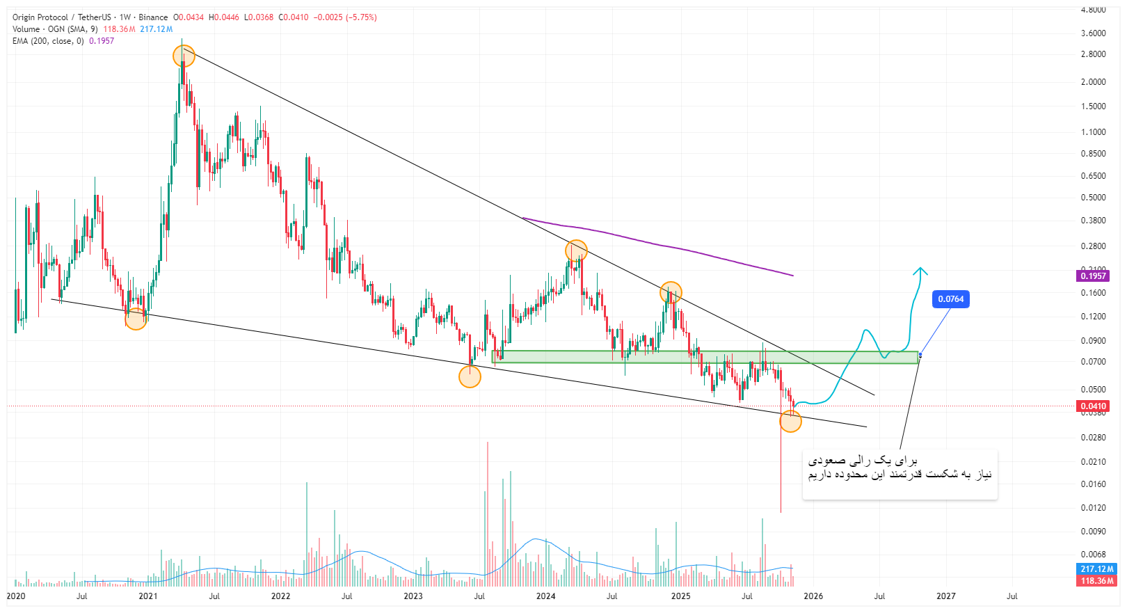 آیا OGN به ستاره آلت‌کوین‌ها تبدیل میشه