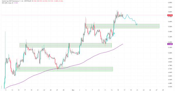 این تحلیل از نون شب هم واجب تره