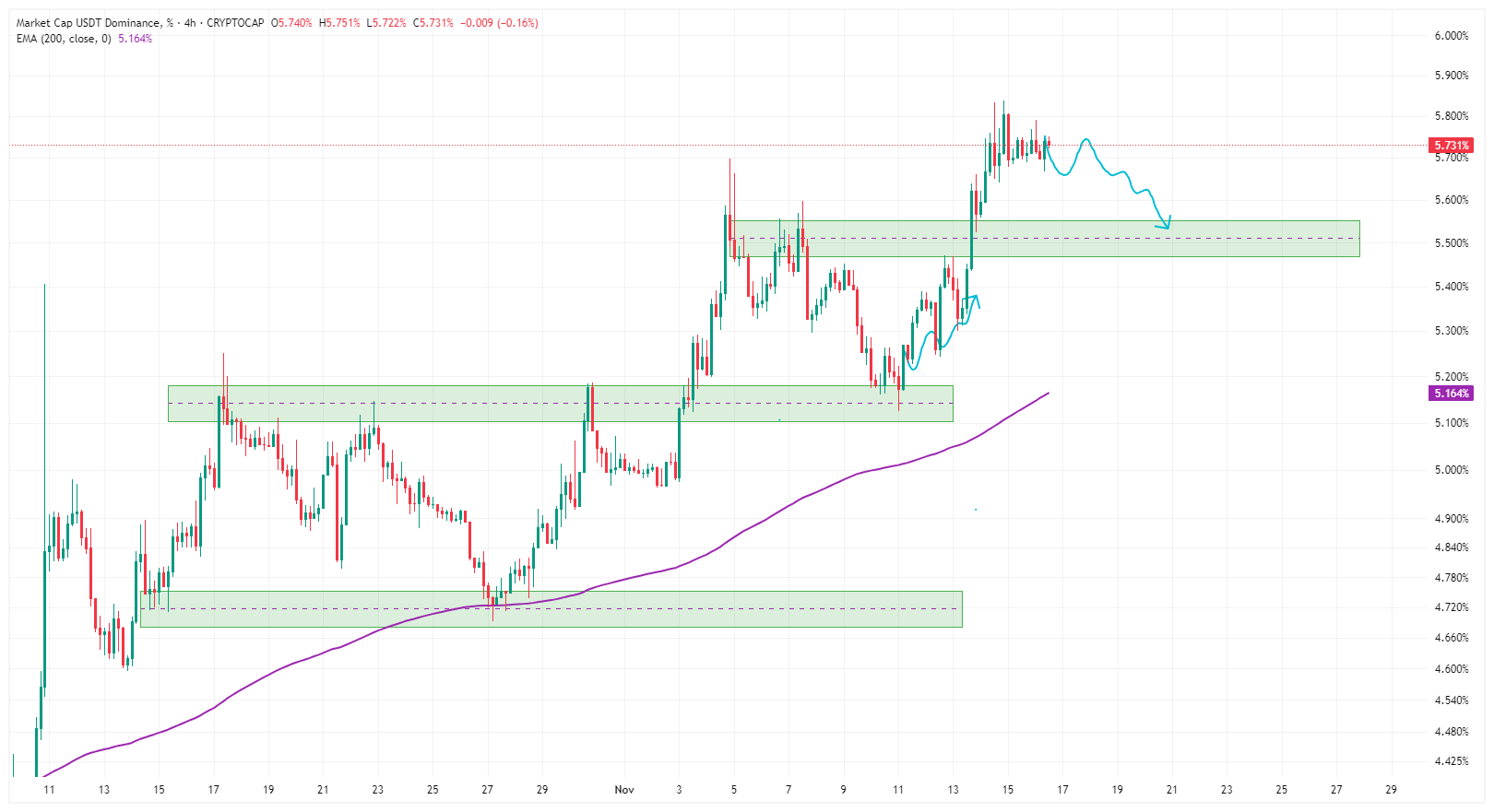 این تحلیل از نون شب هم واجب تره