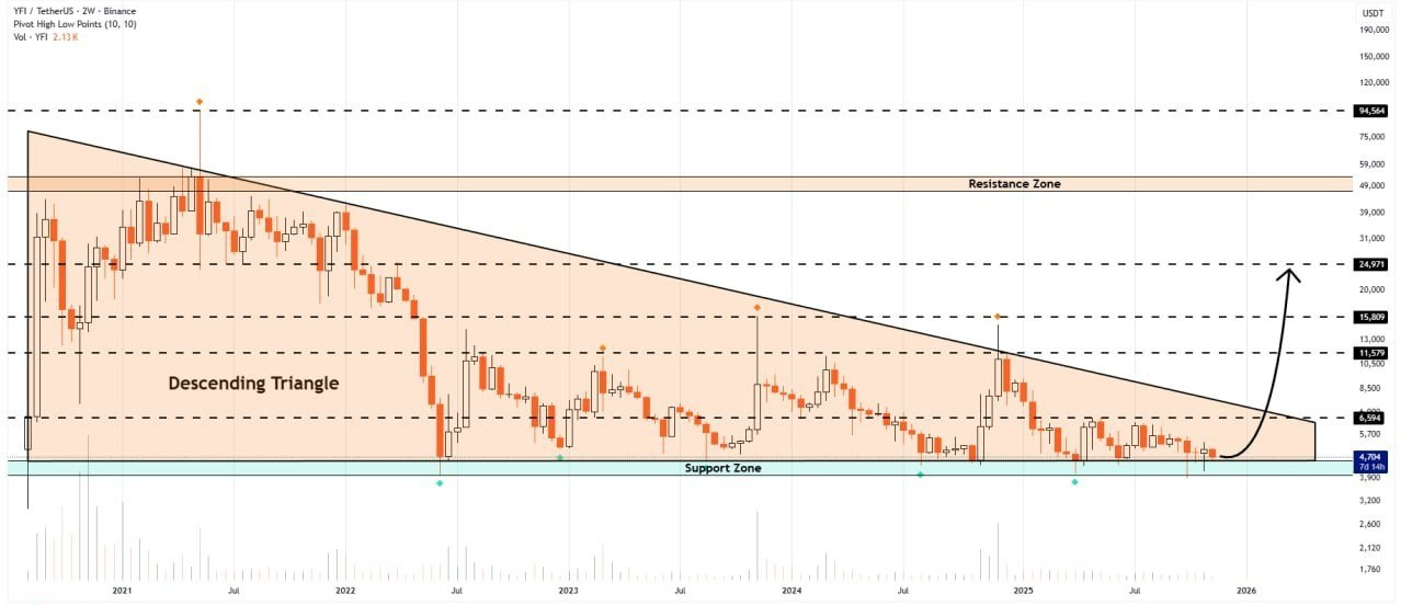 کد پرواز YFI بزودی فعال میشه