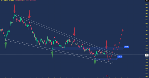 قدرت فروشنده‌ها رسماً داره تموم میشه