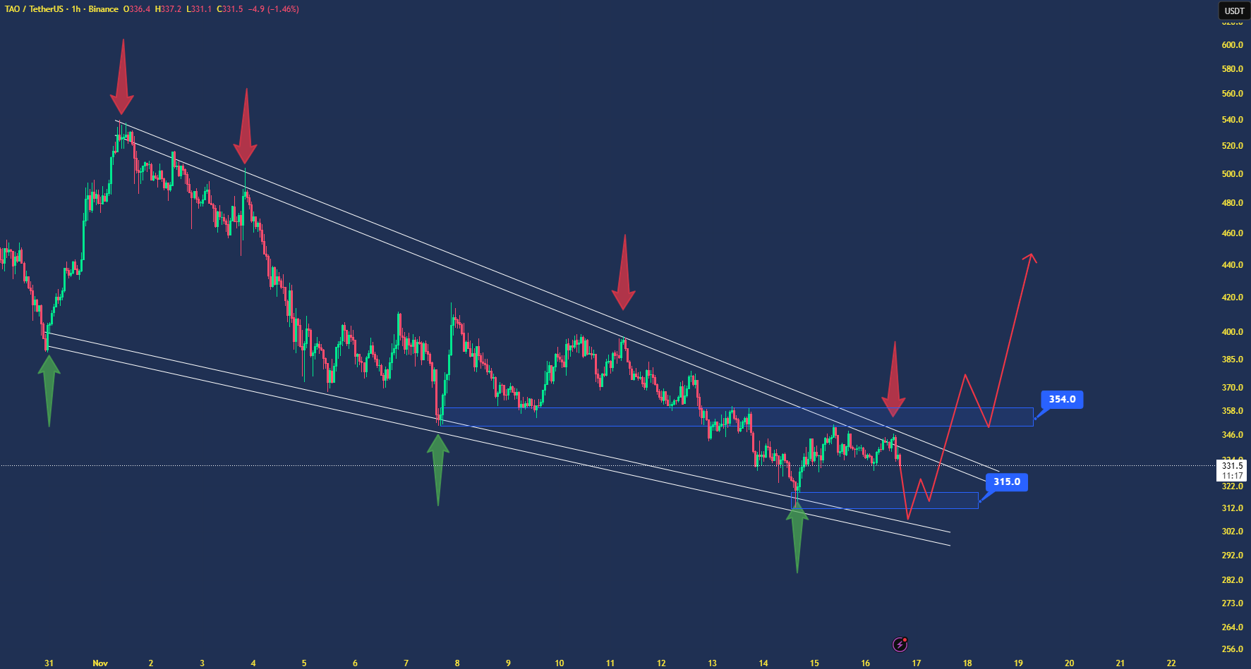 قدرت فروشنده‌ها رسماً داره تموم میشه