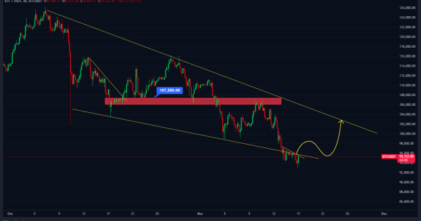 فریب شکست بیت کوین (BTC) رو نخور