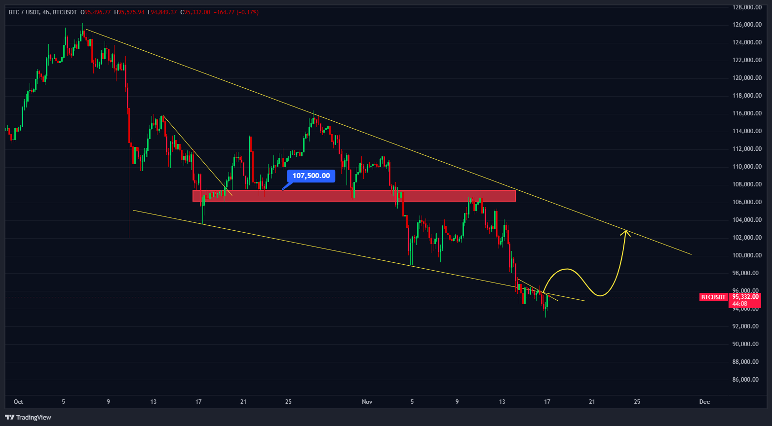 فریب شکست بیت کوین (BTC) رو نخور
