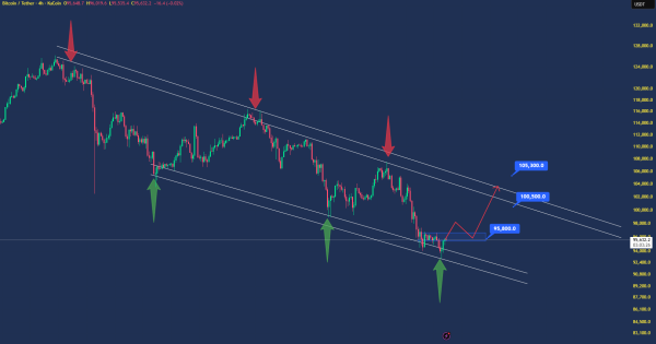 اگه بیت‌کوین این مقاومت رو بشکنه بازی عوض میشه