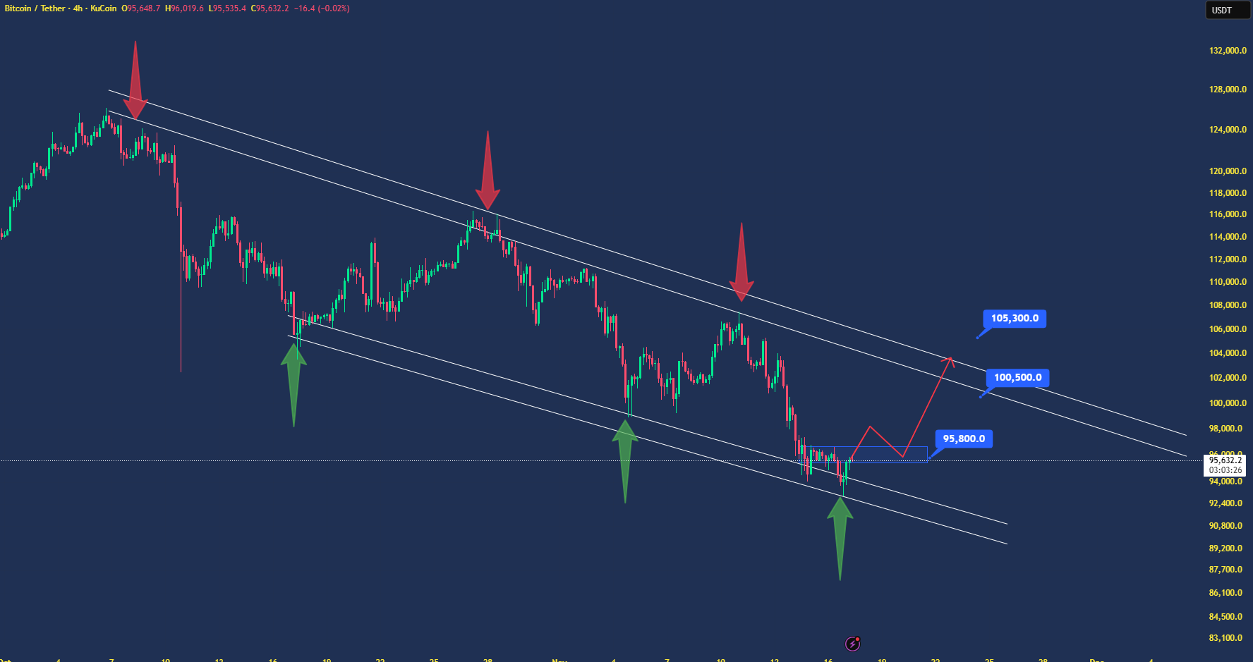 اگه بیت‌کوین این مقاومت رو بشکنه بازی عوض میشه