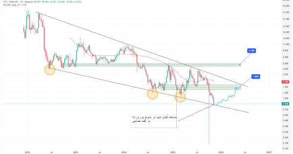 کف جهنمی آخرین شانس خریده