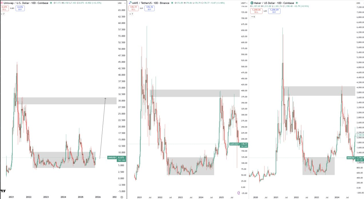 شکل‌گیری الگوی تکراری قبل از جهش