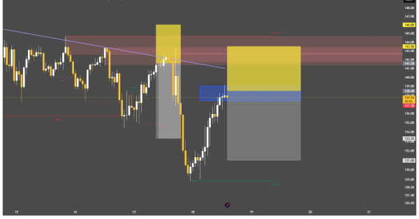 زنگ هشدار برای SOL