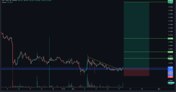 موج صعودی جلو چشممونه