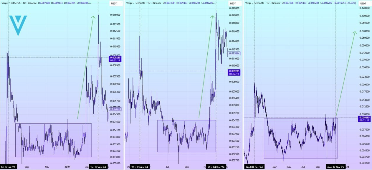 دو بار جواب داده، دوباره همون الگوی قدیمی رو تکرار می‌کنه