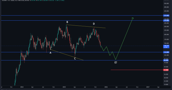 سولانا برای سقف‌های جدید نقشه داره