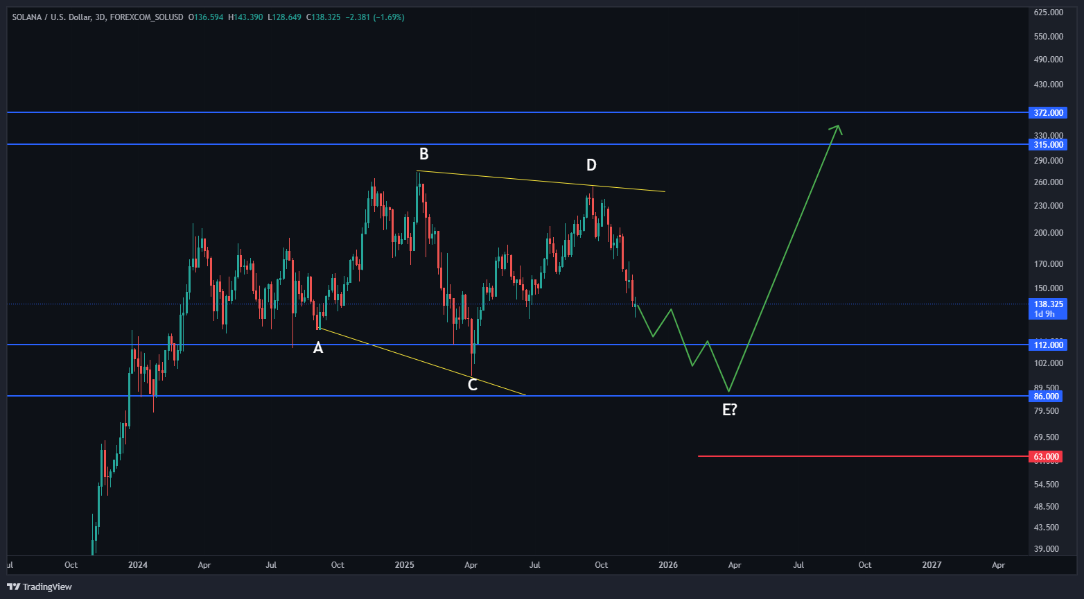 سولانا برای سقف‌های جدید نقشه داره