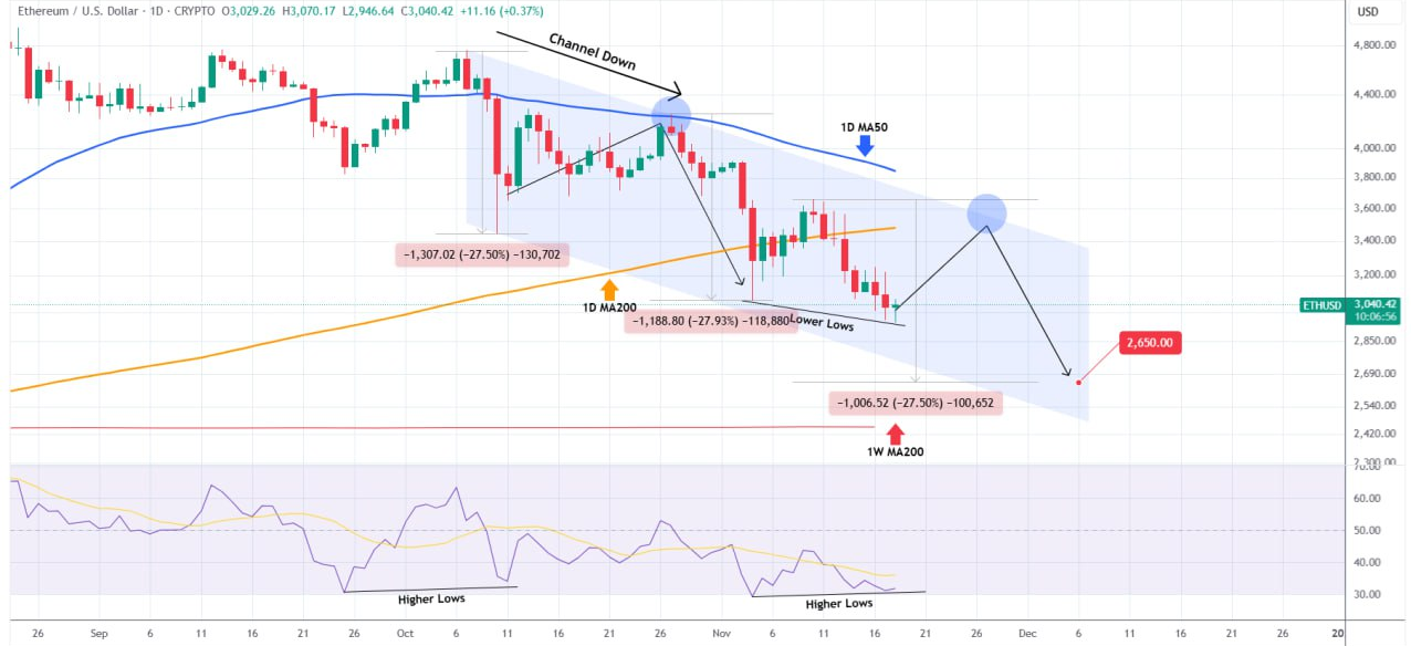 لبه‌ی پرتگاه رشد کوچیک همراهه یه دام قشنگ