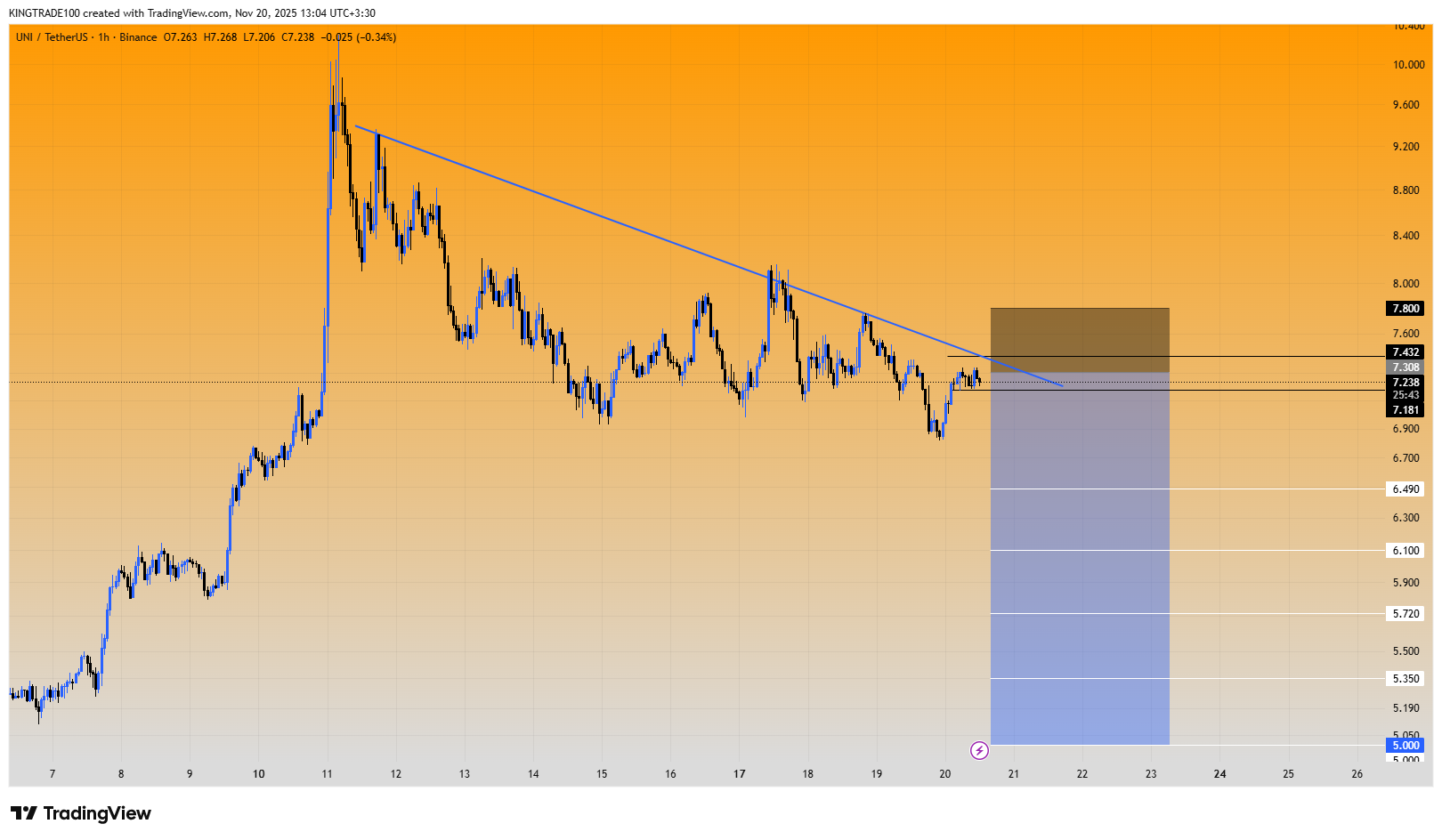 در کمین ریزش