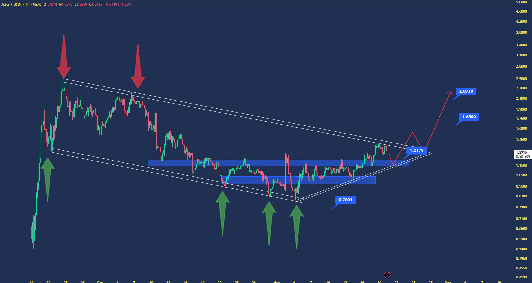 اینجا بهترین جای چارت برای خریده