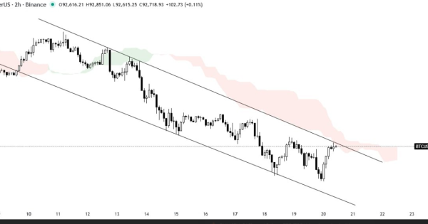 تحلیل فوری از بیت کوین (BTC)