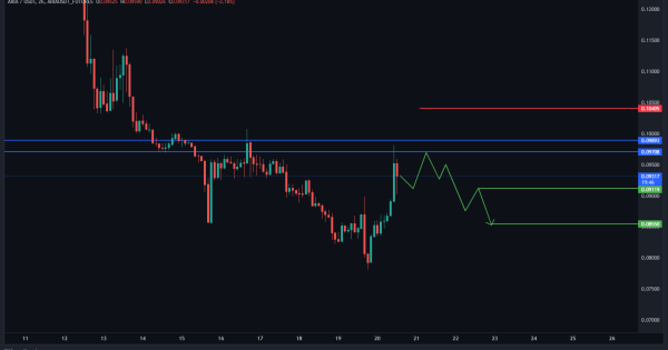 هشدار سقوط جدید صادر شد