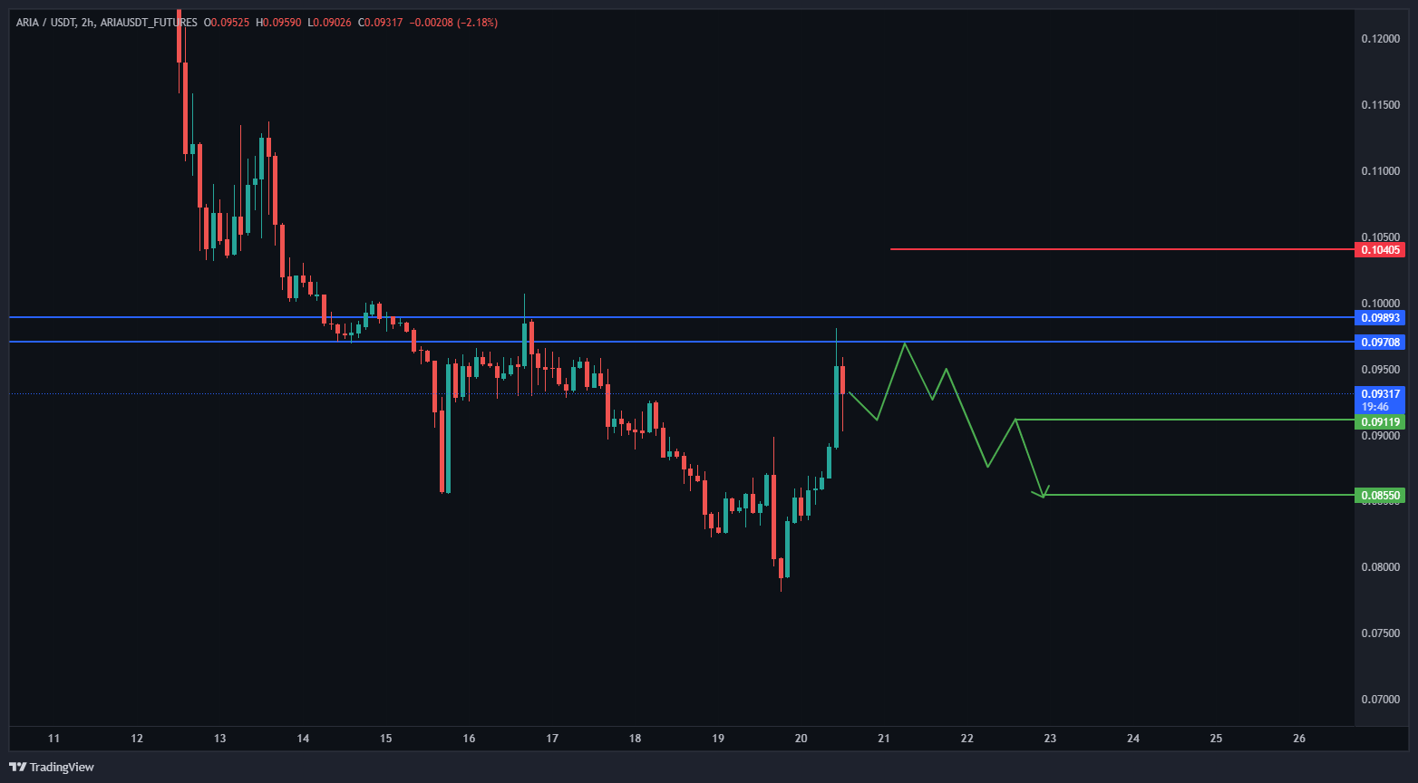 هشدار سقوط جدید صادر شد