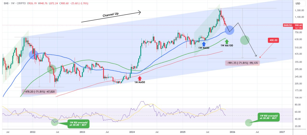 MA50 اگه بشکنه، فاجعه نزدیکه!