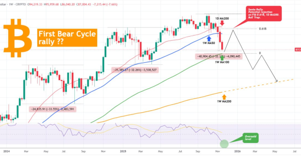 بیت کوین (BTC) تحلیل فوری