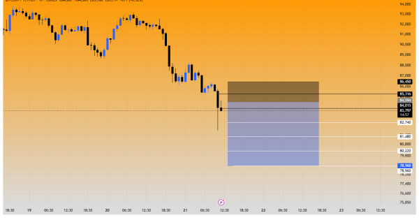 بیت کوین سیگنال رایگان