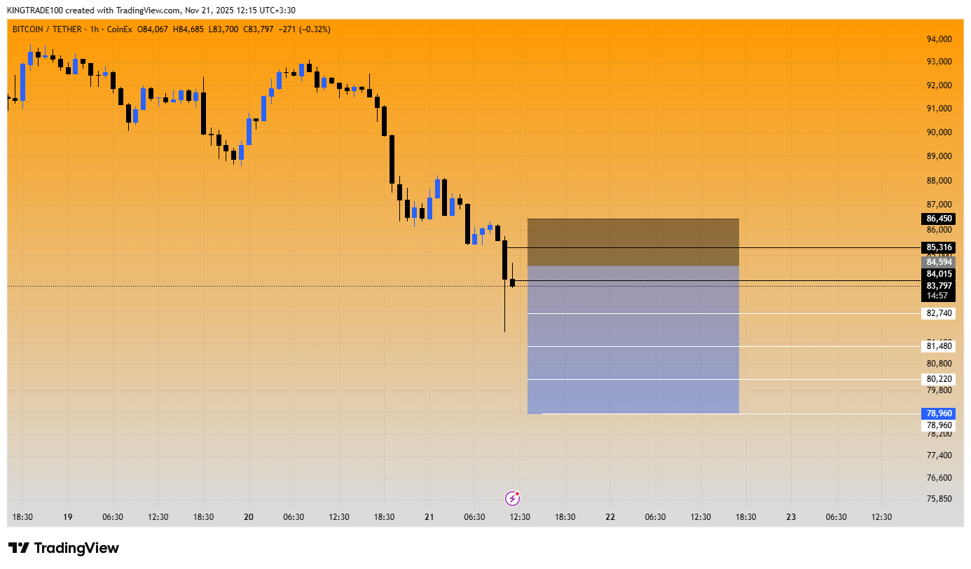 بیت کوین سیگنال رایگان