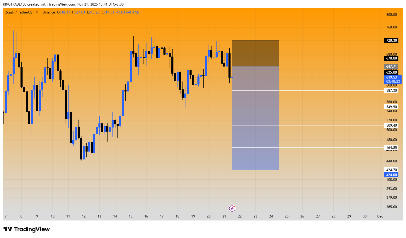 زی کش (ZEC)، سیگنال رایگان