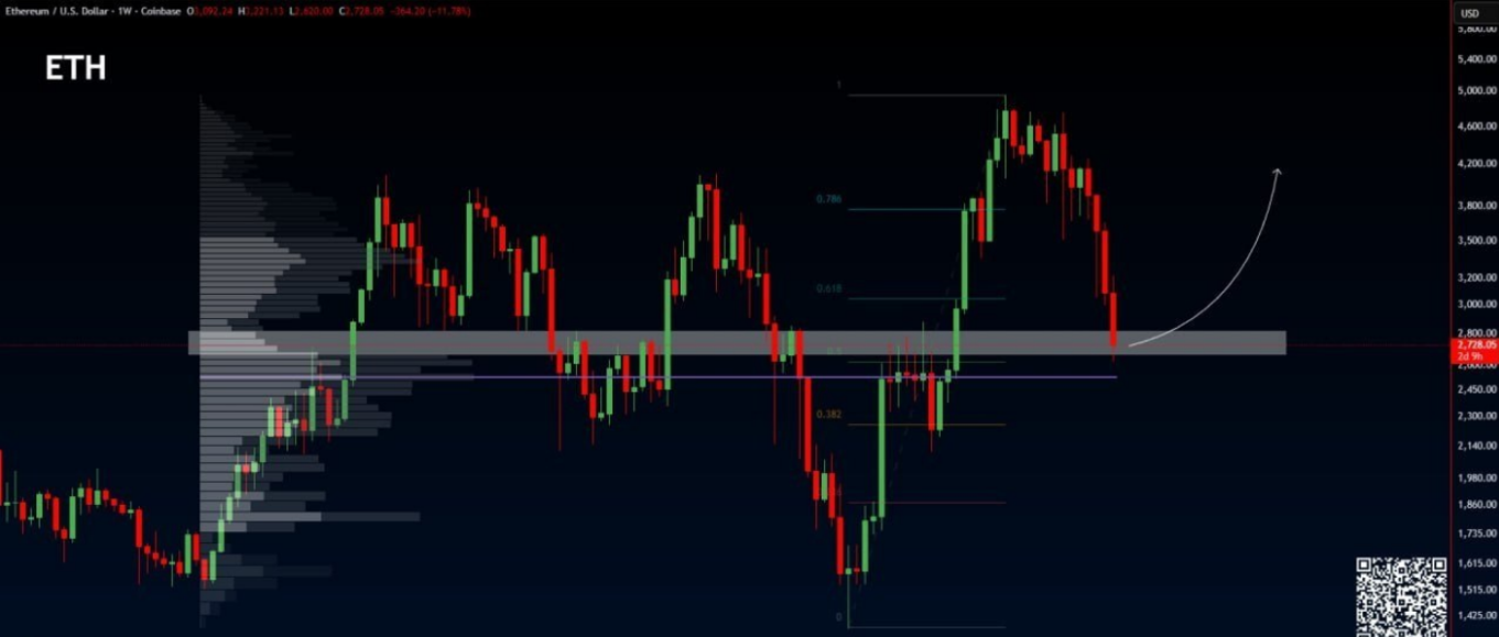 اتریوم روی لبه تیغ