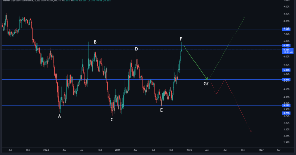 جرقه ریکاوری بیت‌کوین و آلت‌کوین‌ها