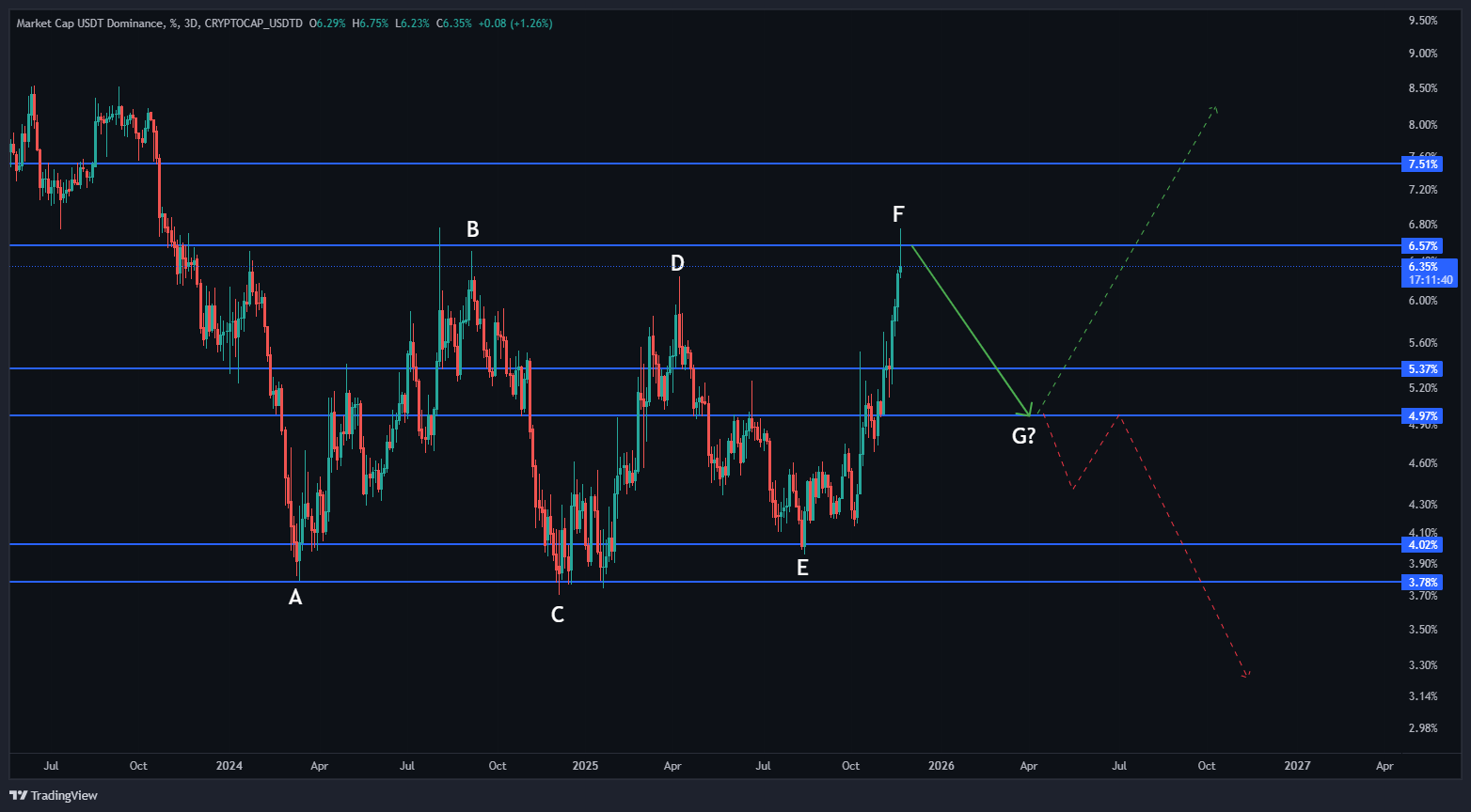 جرقه ریکاوری بیت‌کوین و آلت‌کوین‌ها