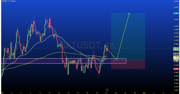 احتمال یک پامپ قریب الوقوع